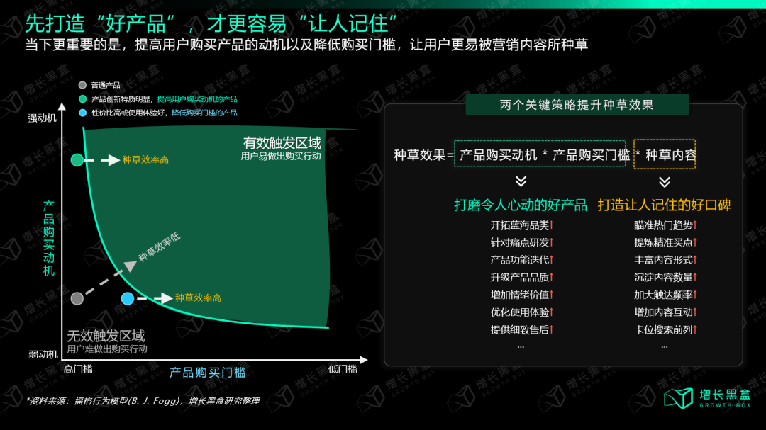 小红书种草增长策略奥利奥珂拉琪案例研究框架图