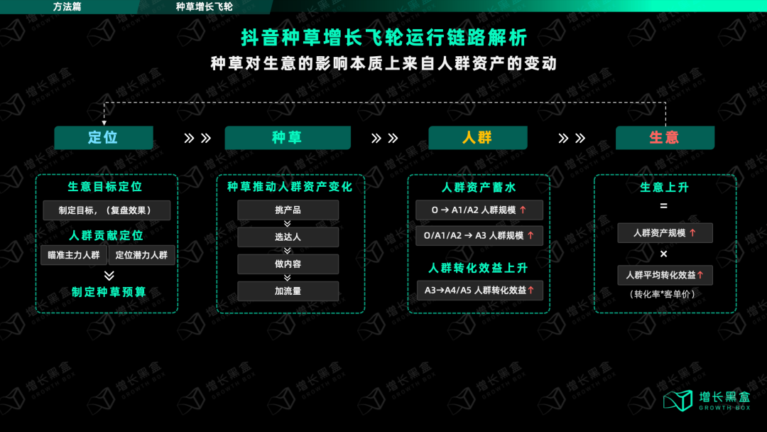 抖音电商2万亿规模精细化运营竞争趋势分析图