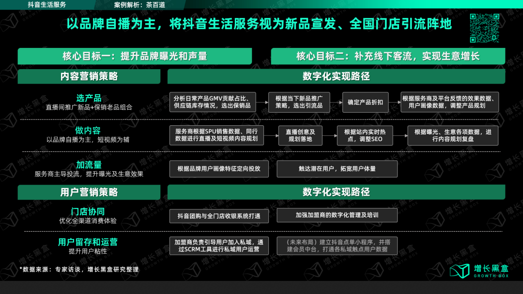抖音本地生活服务与美团差异对比内容营销数字化策略模型