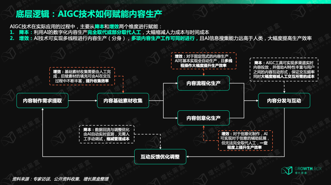2023中国AIGC应用研究报告封面及核心场景框架图