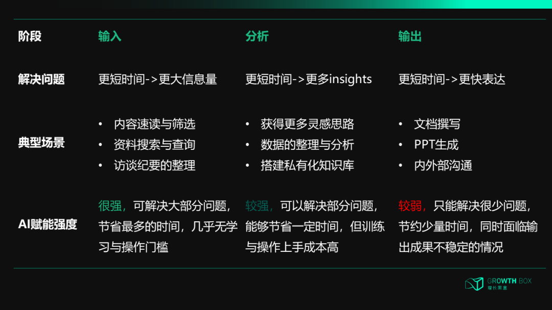 商业顾问利用AI工具提升100%工作效率实用工具清单