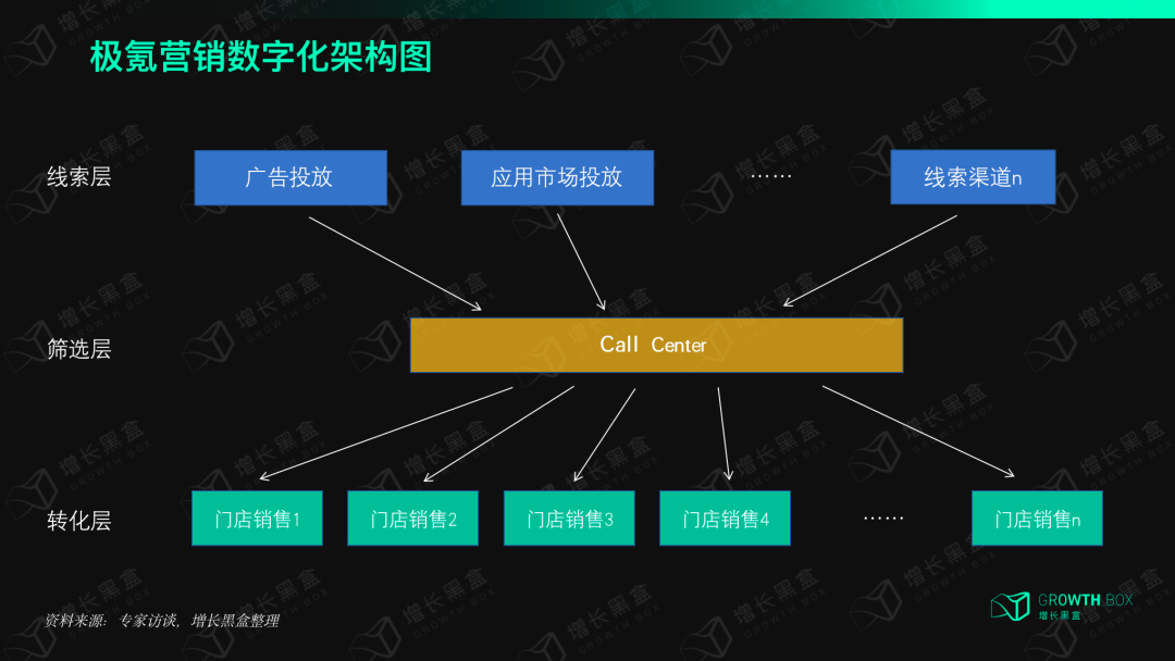 极氪用户运营策略高管访谈产品力价格口碑增长闭环模型