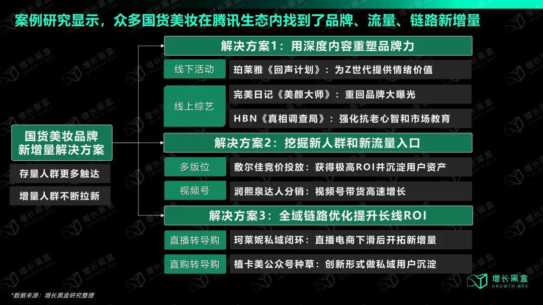 国货美妆品牌品流利三维突破路径分析框架图