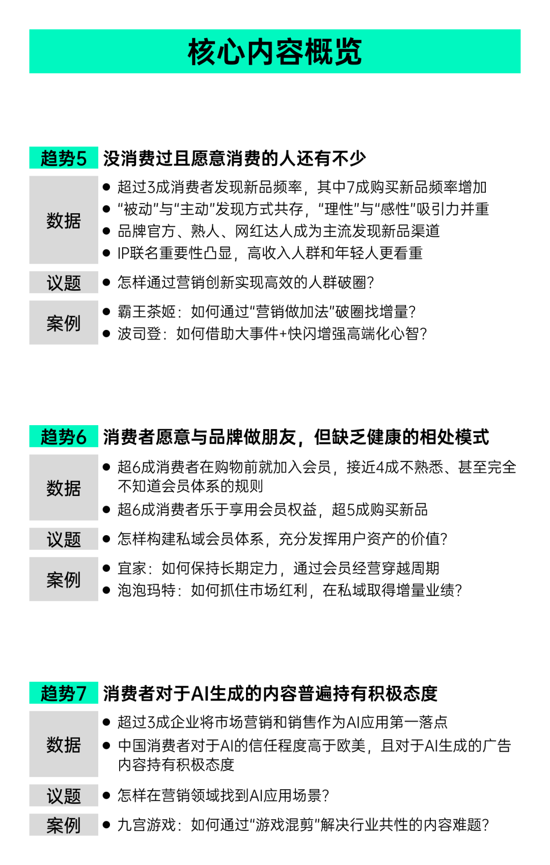 2025年7大消费趋势与品牌增长策略概览