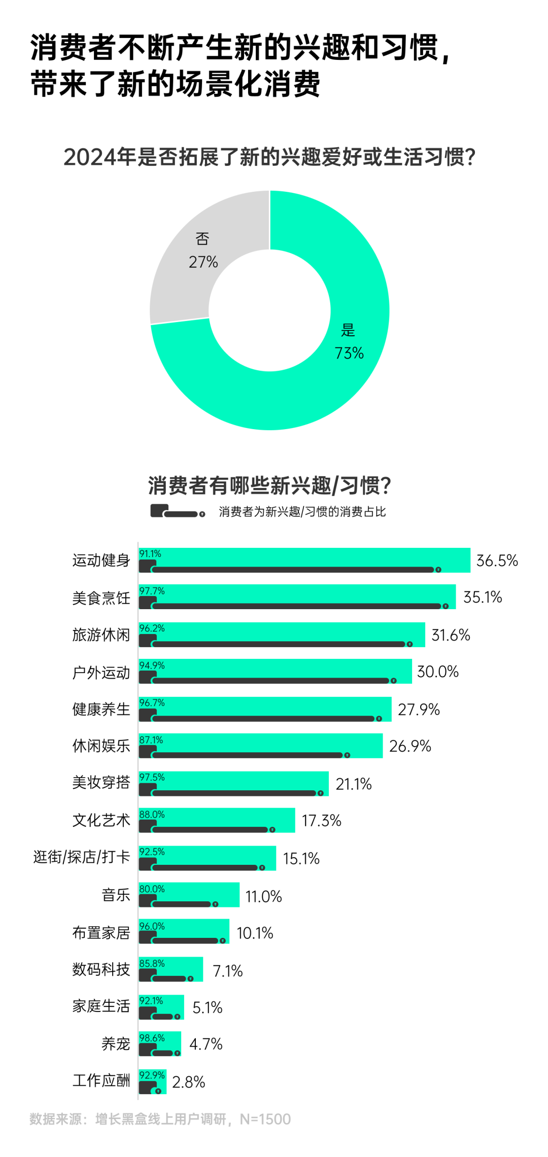 中产人群消费支出预期调研数据