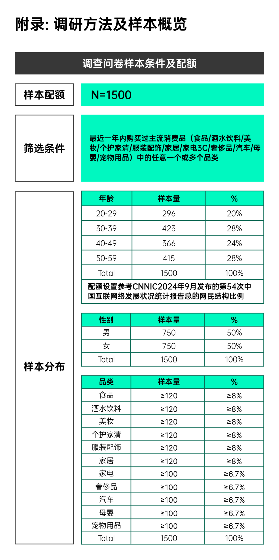 腾讯生态品牌全域经营价值分析