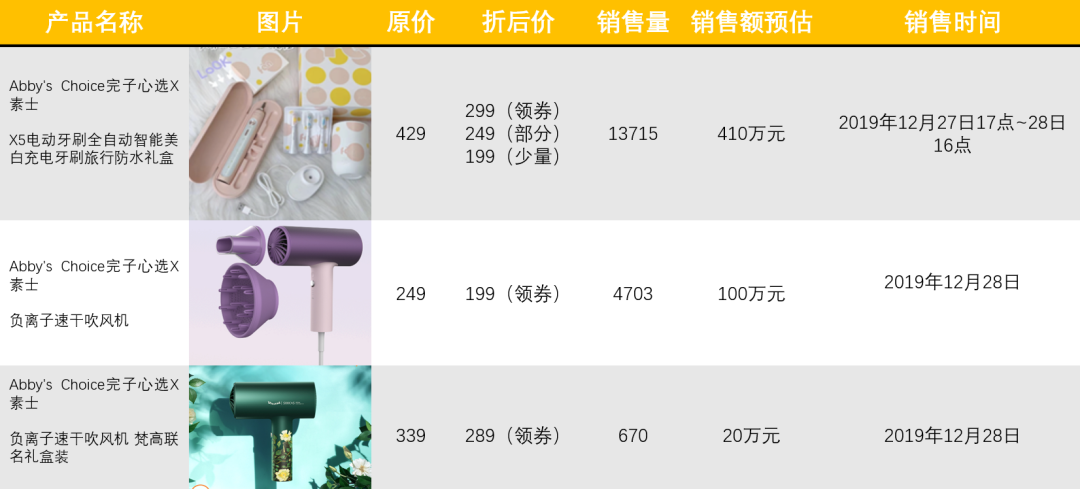 完美日记私域运营模式变化示意图