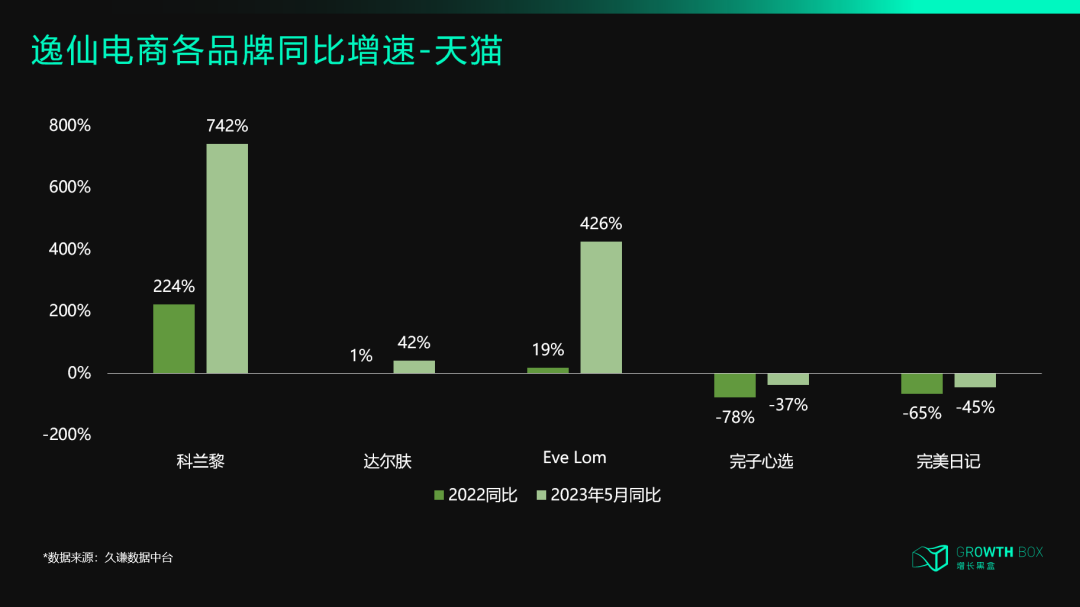 完美日记产品力提升策略对比