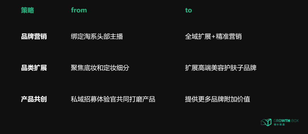 花西子天猫月度销售趋势数据