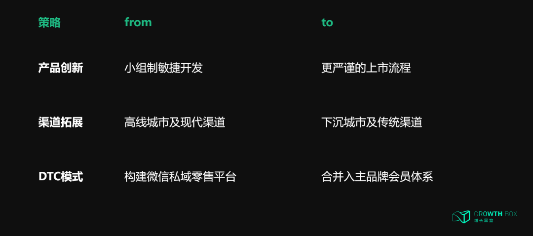 元气森林销售与电商数据趋势