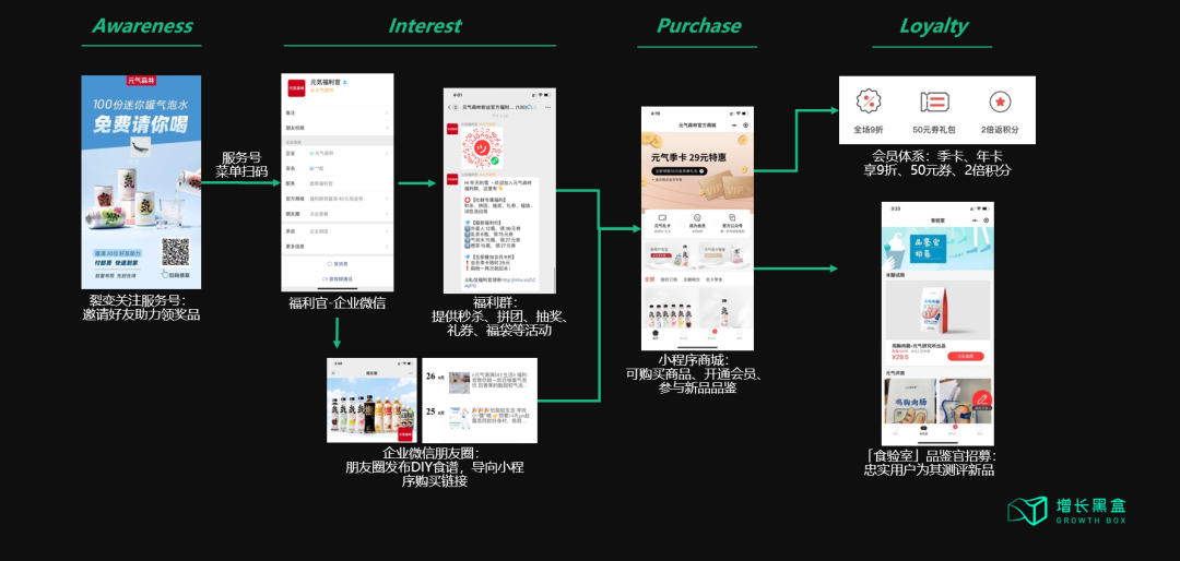 元气家私域运营模式与产品展示