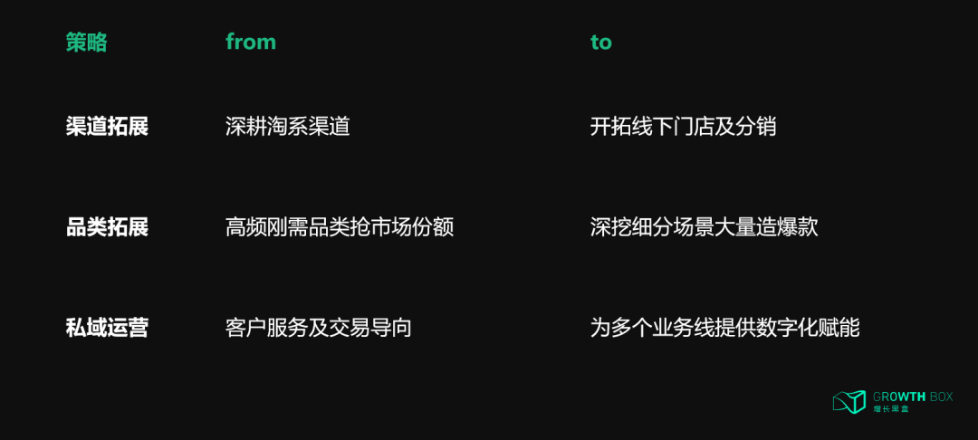 Babycare销售增长与品类分布数据