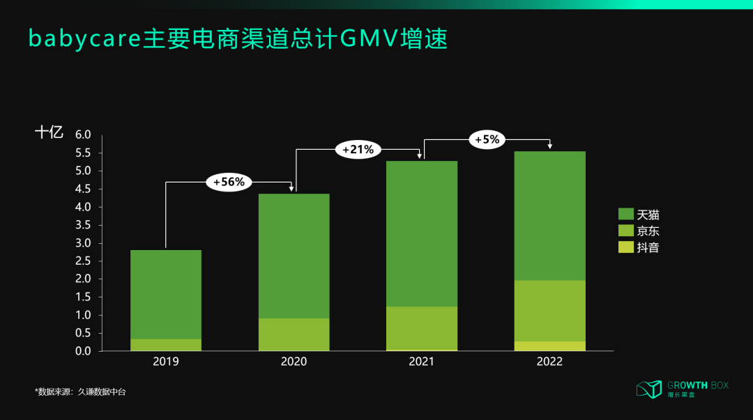 Babycare天猫GMV与营销费率变化
