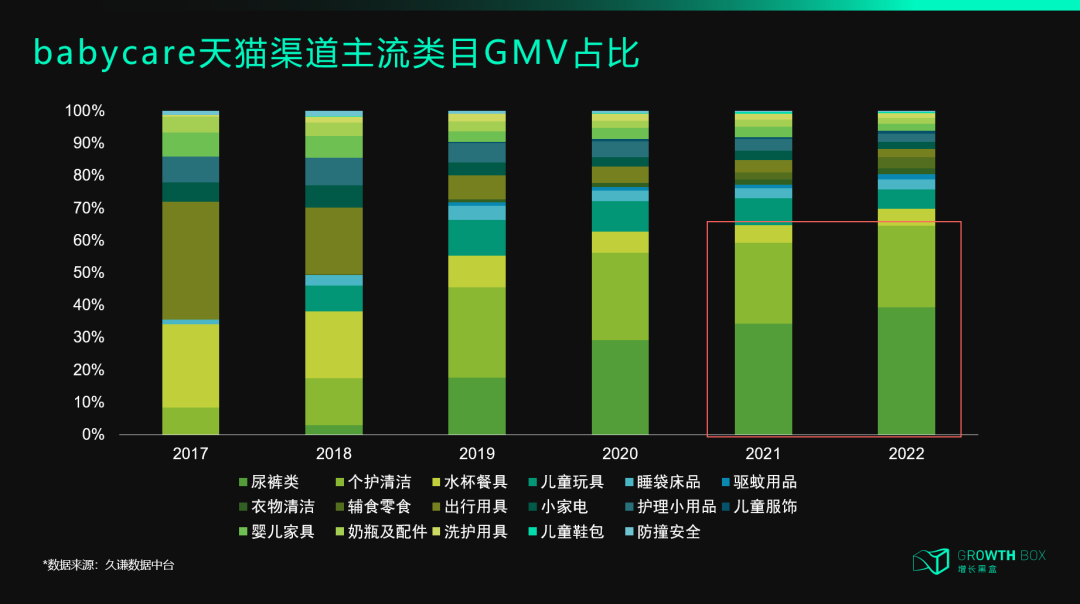 Babycare品类拓展与爆款产品路径