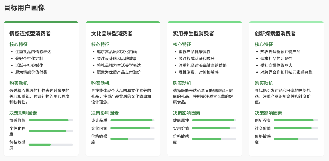 端午粽子礼盒用户洞察报告购买动机分析