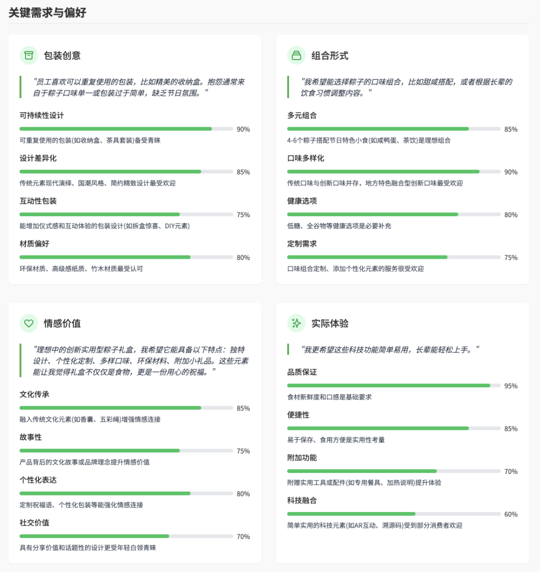 端午粽子礼盒价值点重要性分析图