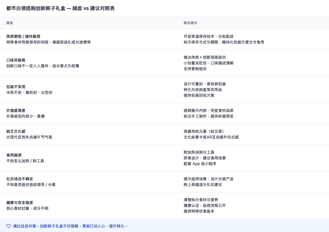用户购买粽子礼盒八大隐性顾虑及解决方案