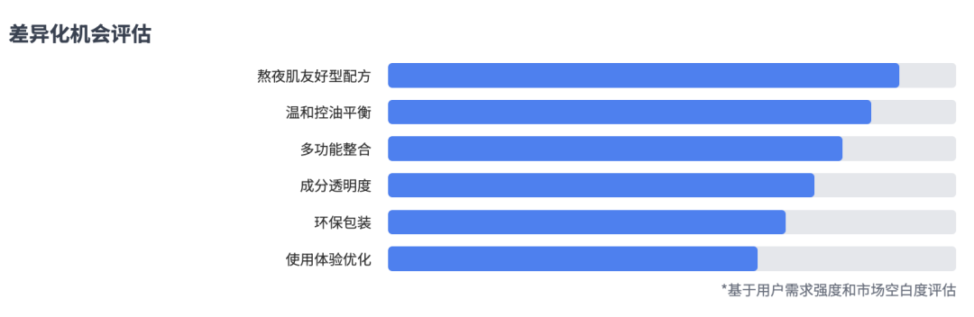 竞品分析整合性建议方向汇总