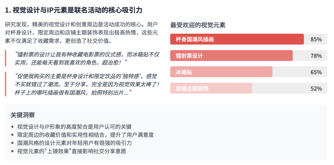 霸王茶姬哪吒联名周边产品用户喜爱度排名