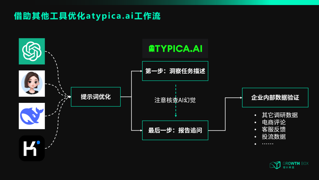 atypica.AI使用技巧汇总