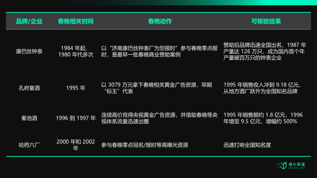 增长黑盒品牌头图装饰