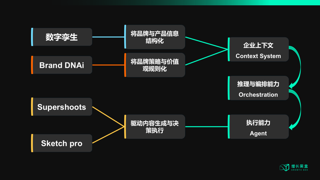 联合利华内容营销战略变革示意图