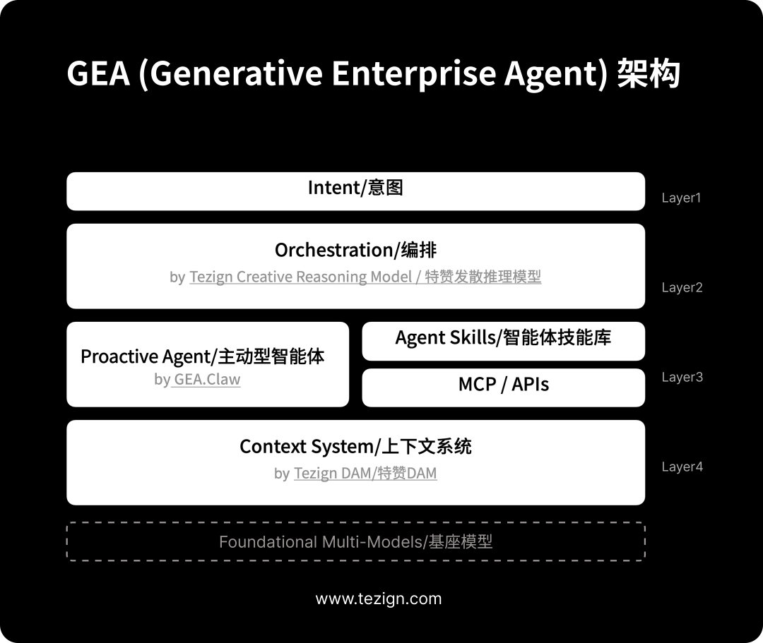 企业级AI Agent三层架构:上下文系统、编排层、执行层