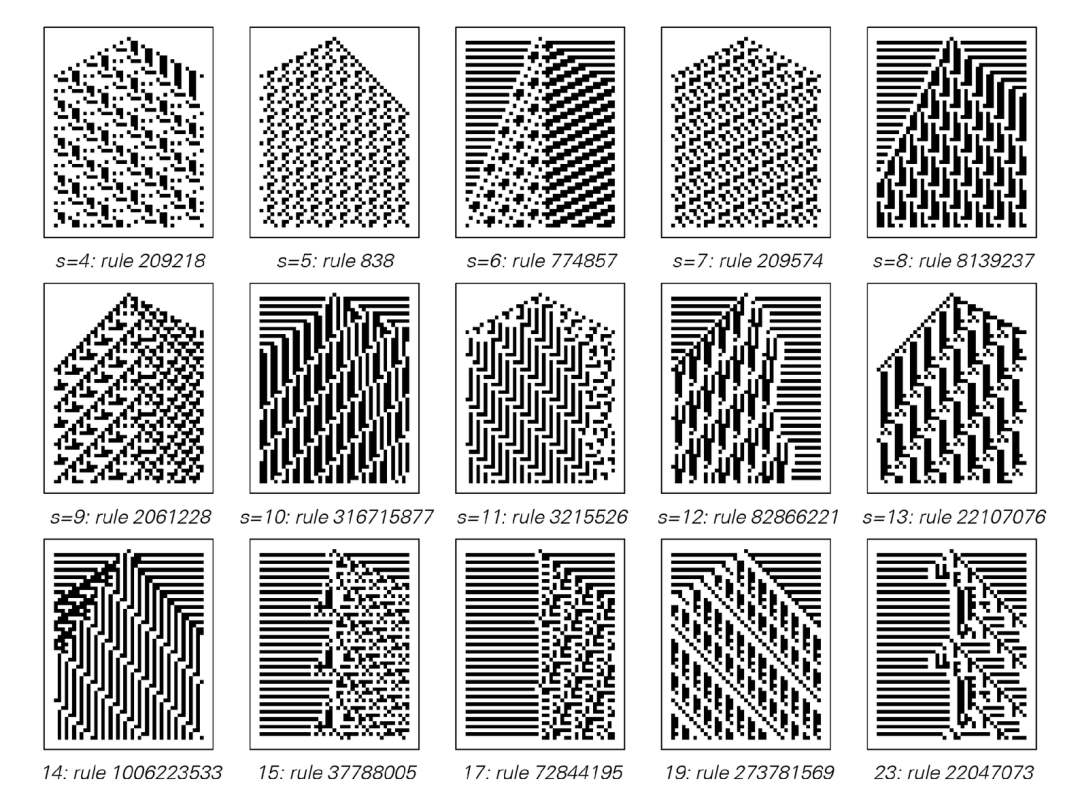 Cellular Automata群体行为建模示意图