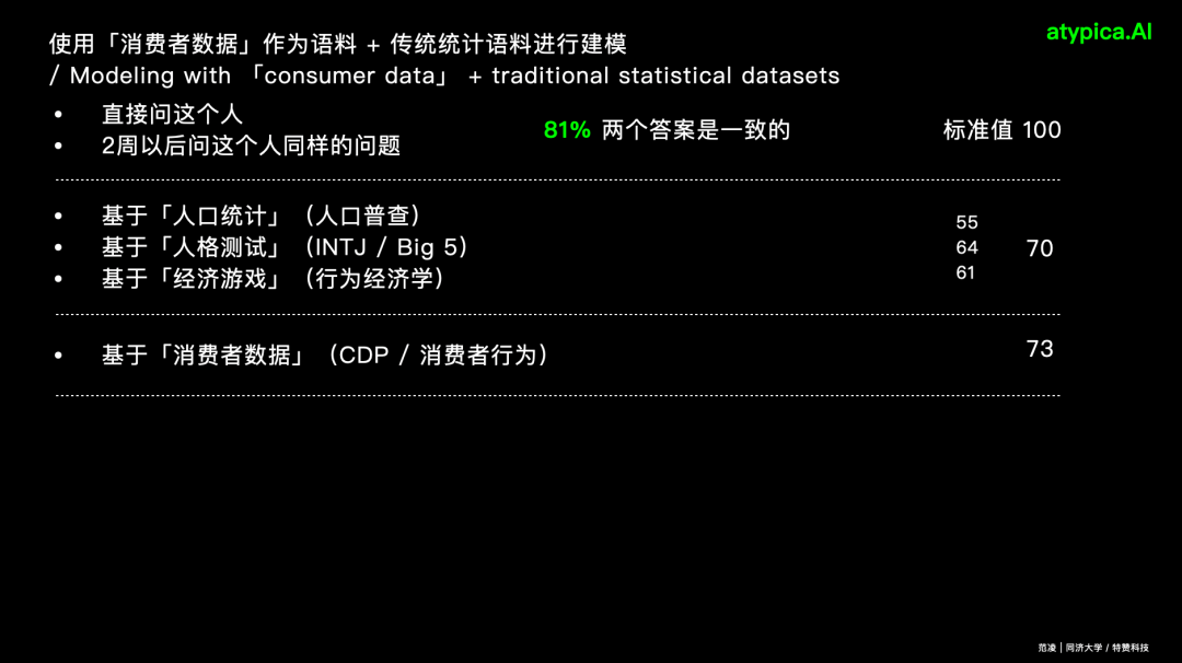 个人信息与行为数据建模一致性得分对比图