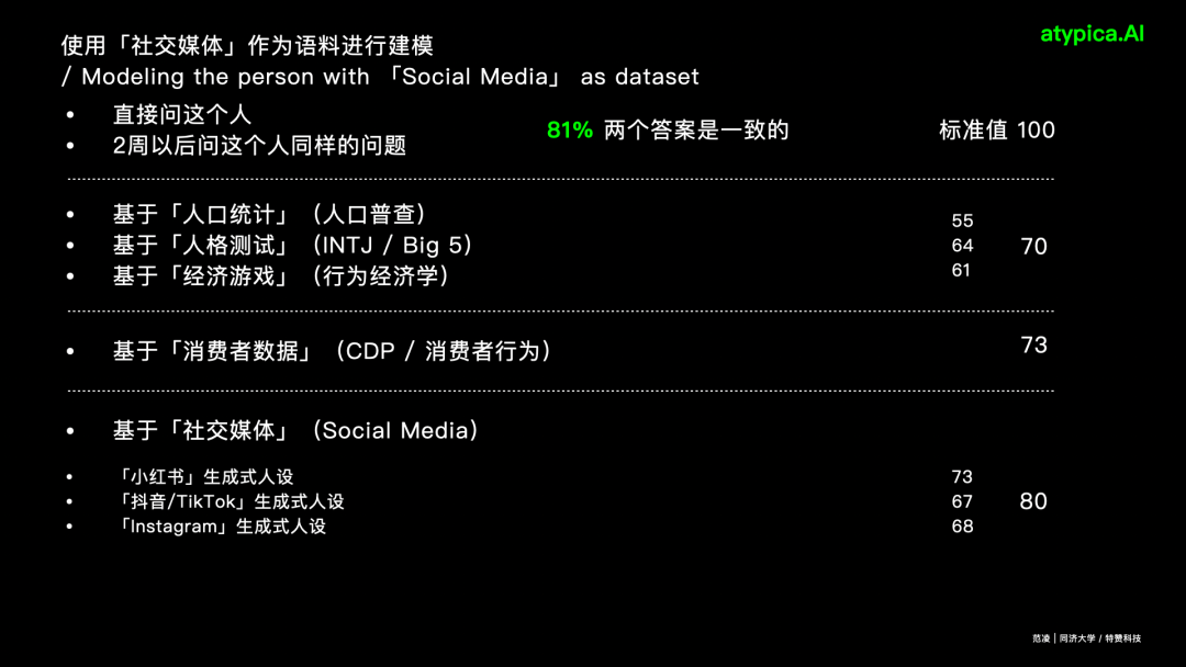 Atypica.AI社交媒体消费者理解三层次模型