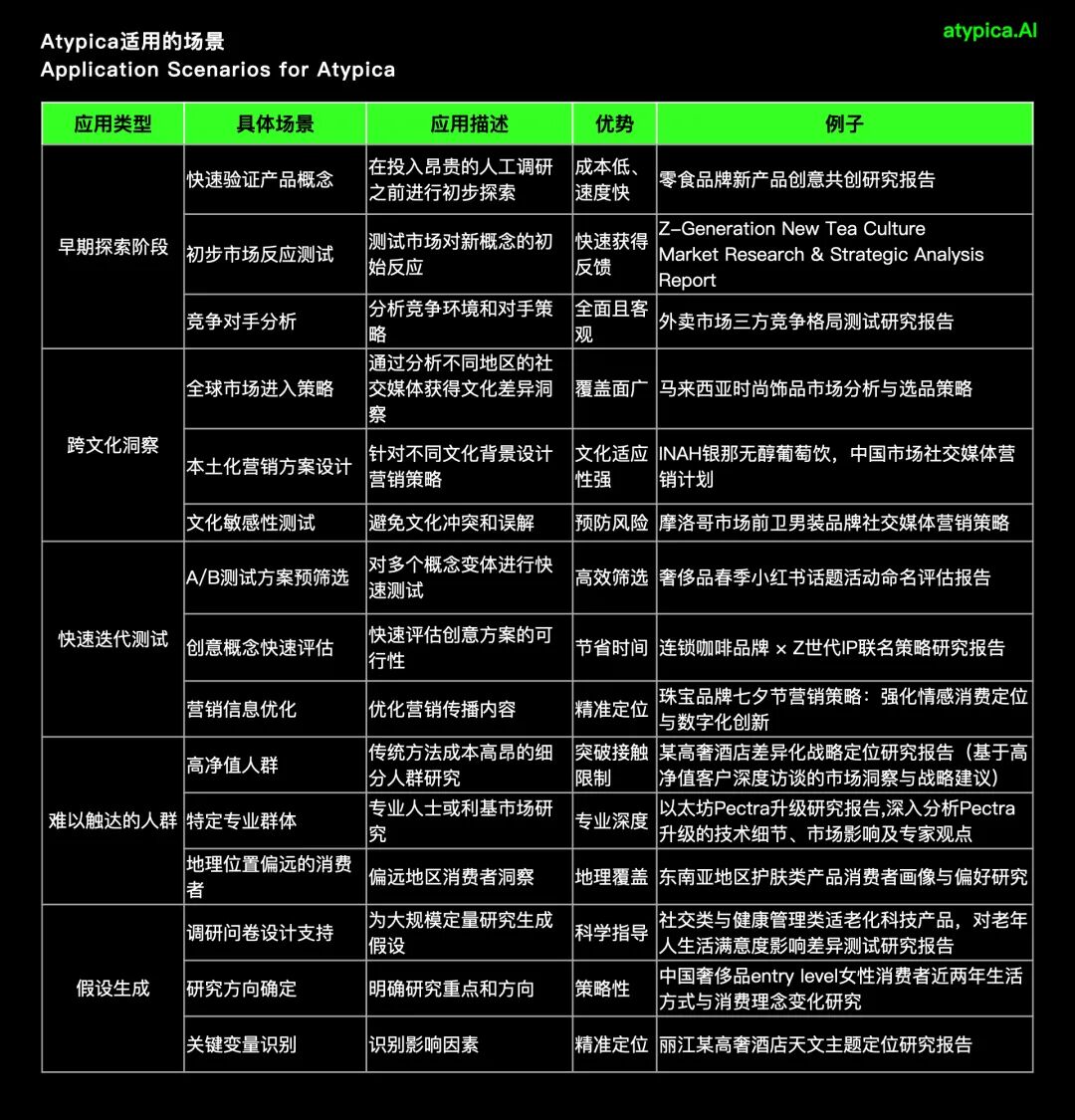 Atypica.AI适用场景总结图