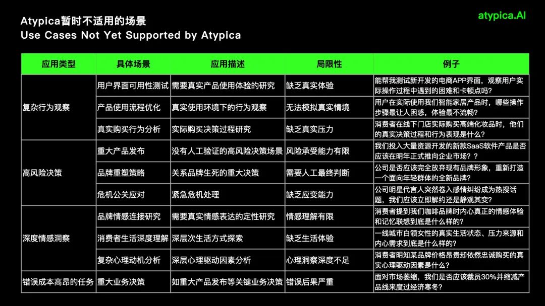 Atypica.AI暂不适用场景总结图
