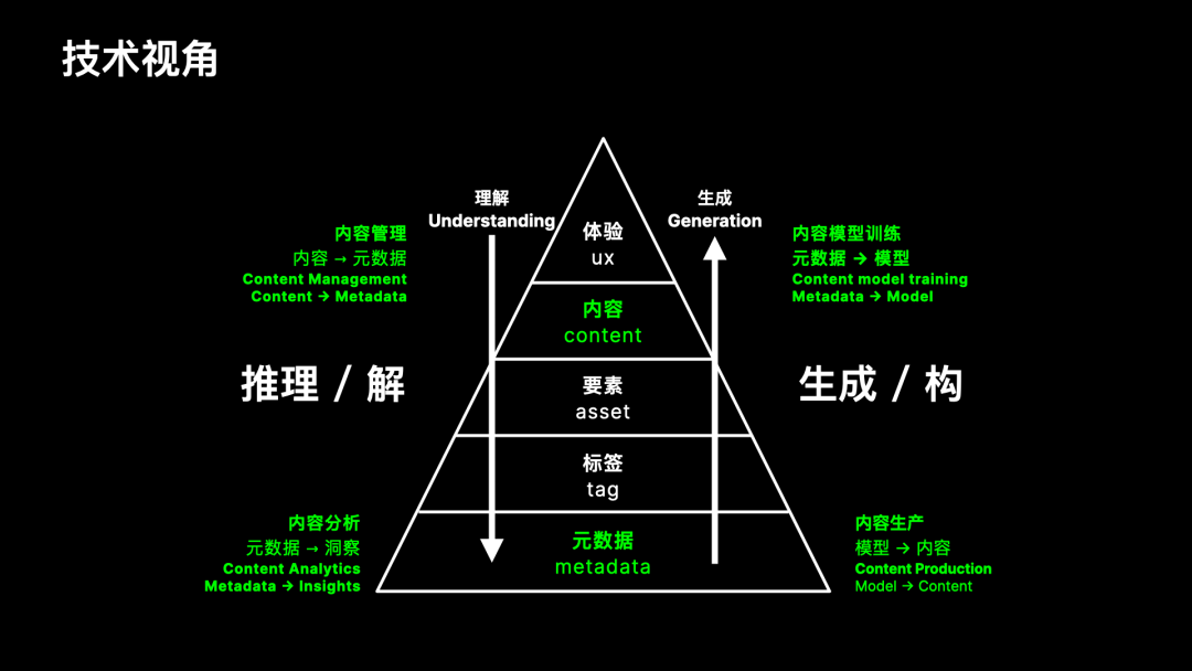 品牌内容生态变革与AI驱动趋势