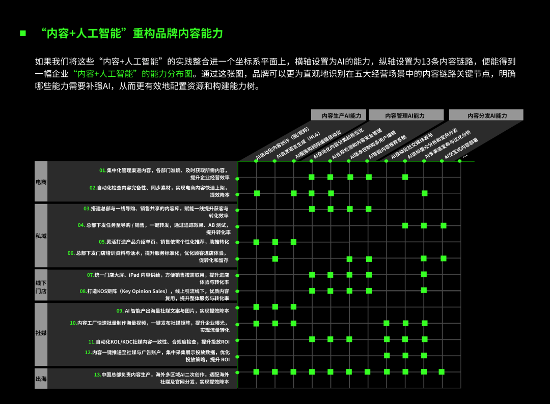 内容数字化转型从可选到必要的演进