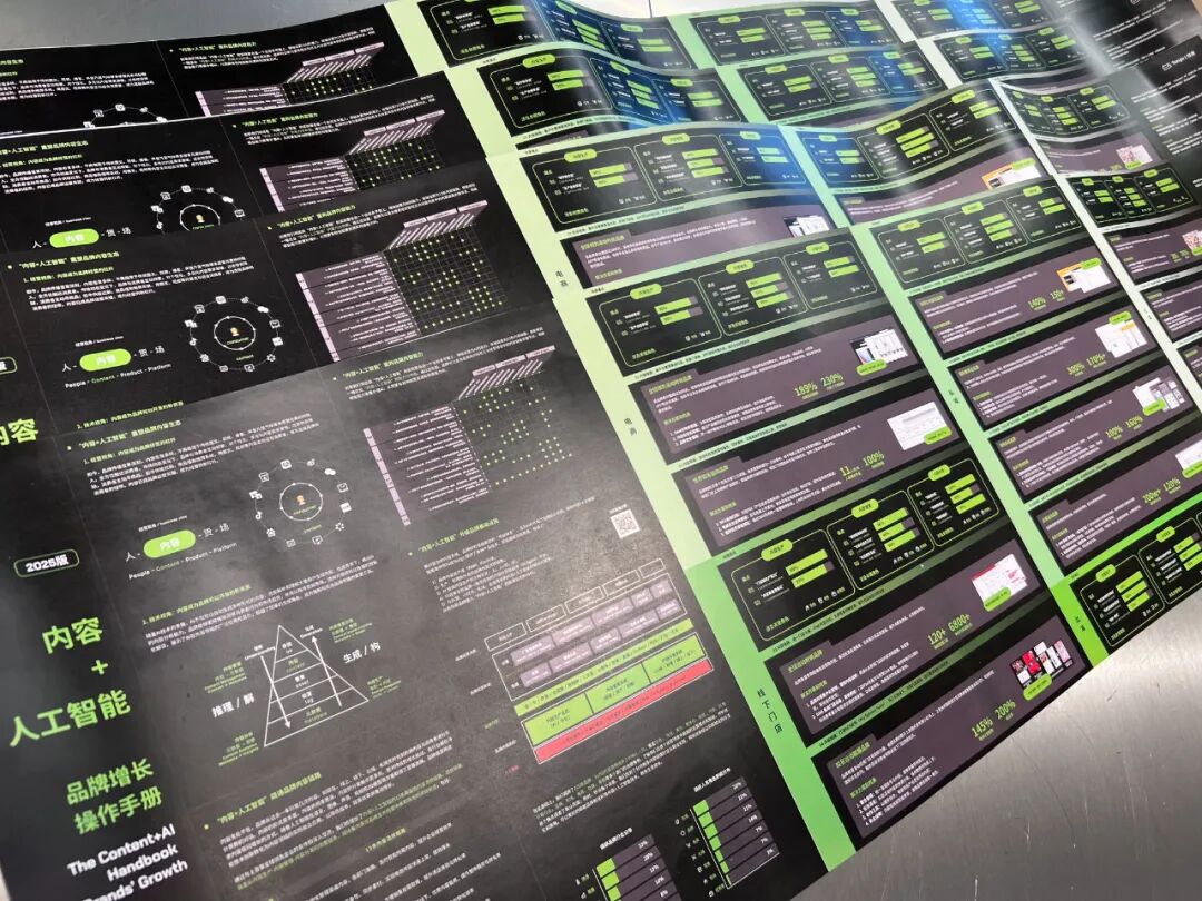 内容+人工智能品牌增长操作手册大图总览