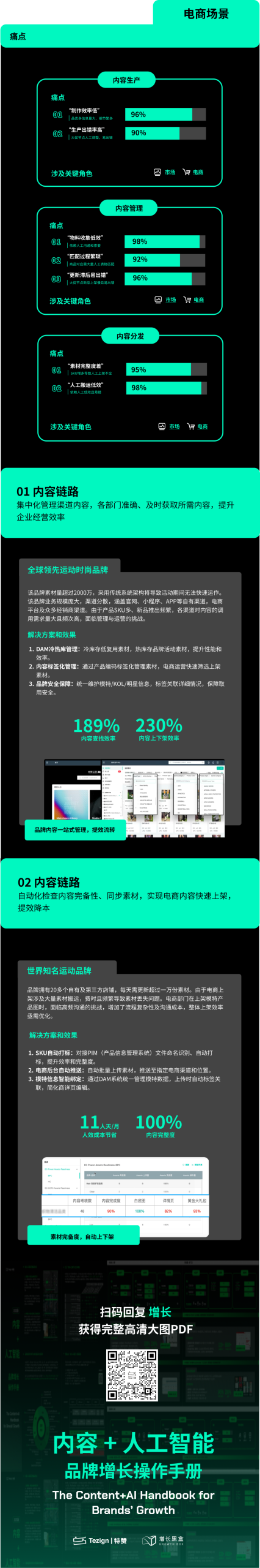 电商场景内容流转链路节选示意图