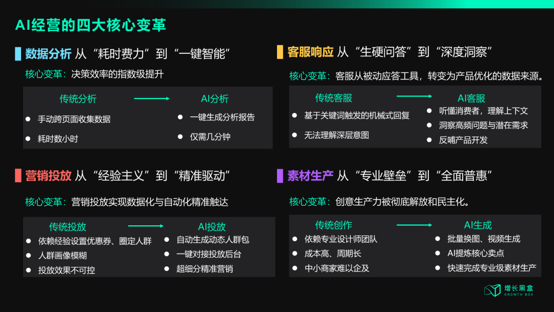 AI渗透电商经营全链路示意图
