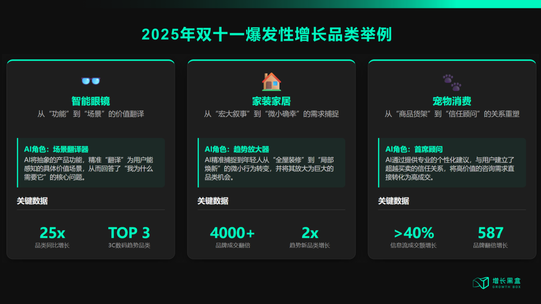 2025双11爆发性增长品类数据对比