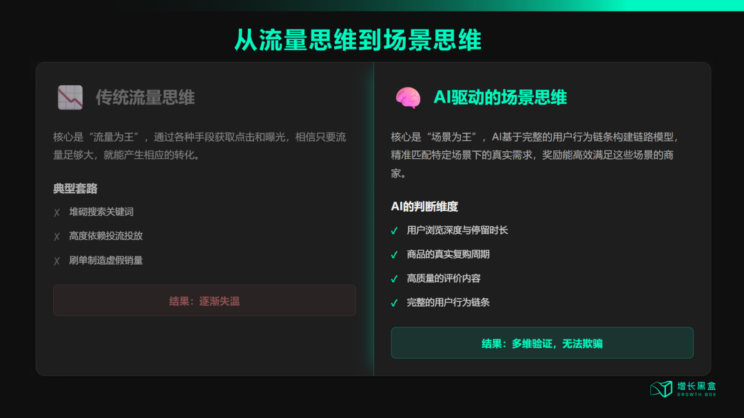 AI时代电商竞争新规则:场景占领取代关键词堆砌