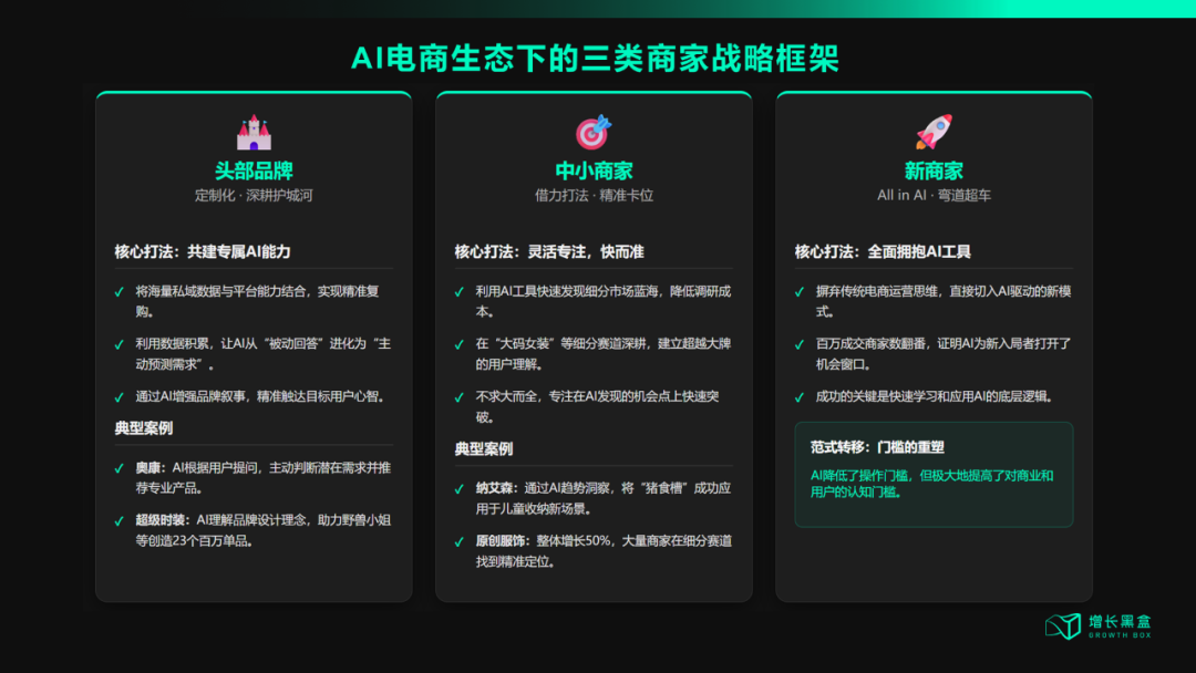 不同规模商家的双11 AI策略对比