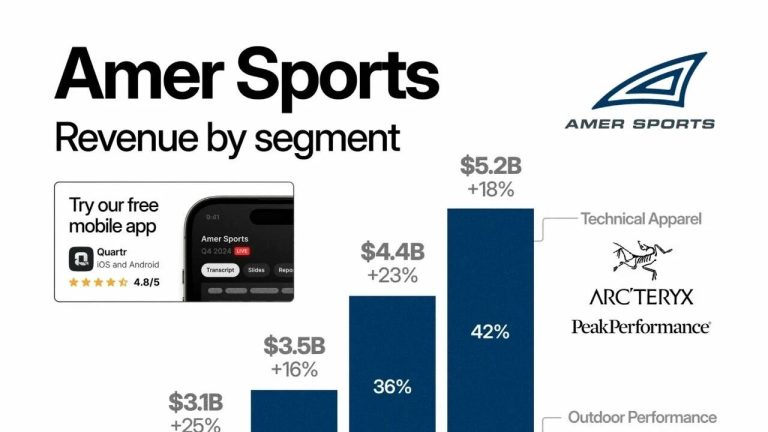 始祖鸟的真正危机:品牌可以破圈,但不能破防