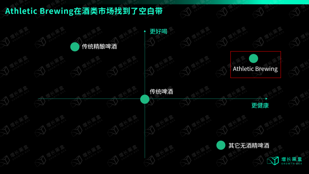 Athletic Brewing自建1.5万平米酿酒厂供应链布局展示