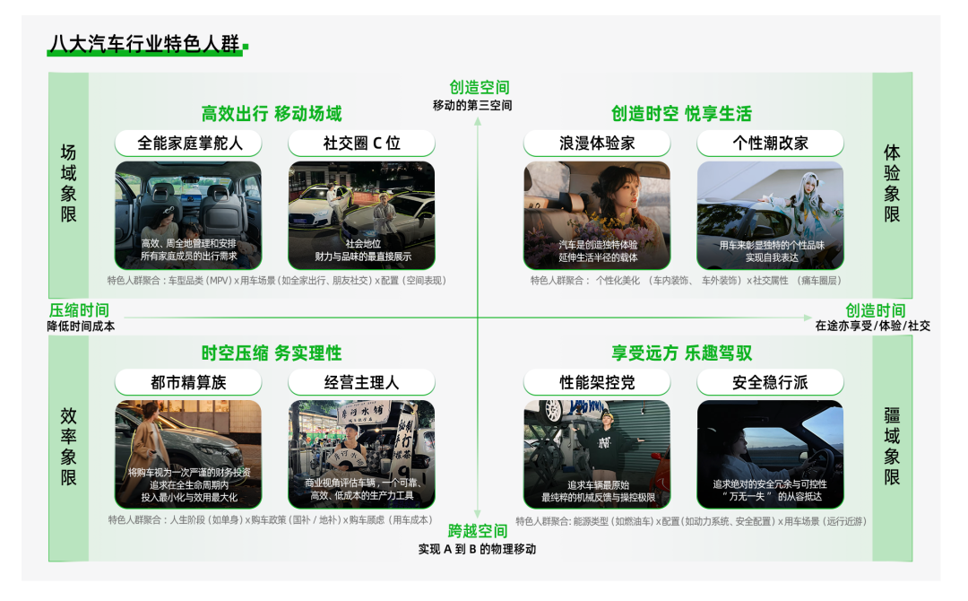 小红书八大汽车行业特色人群标签体系