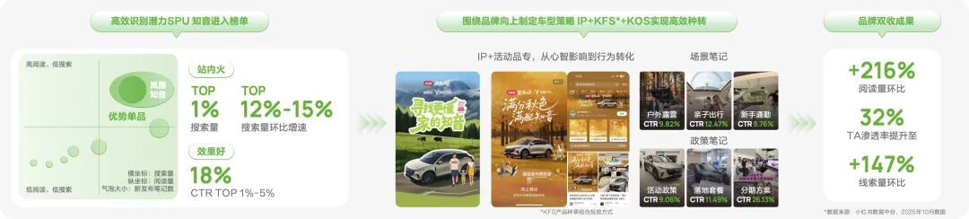 岚图知音场景化种草案例展示