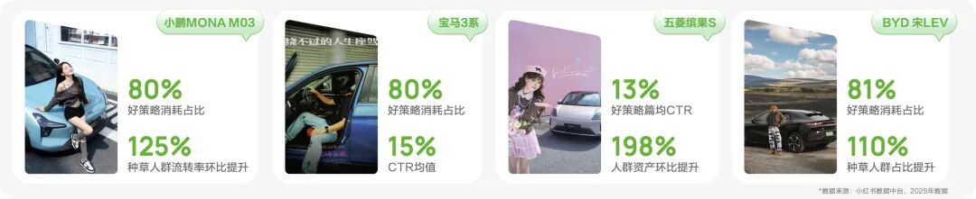 SPU乘以人群乘以内容买点策略框架图