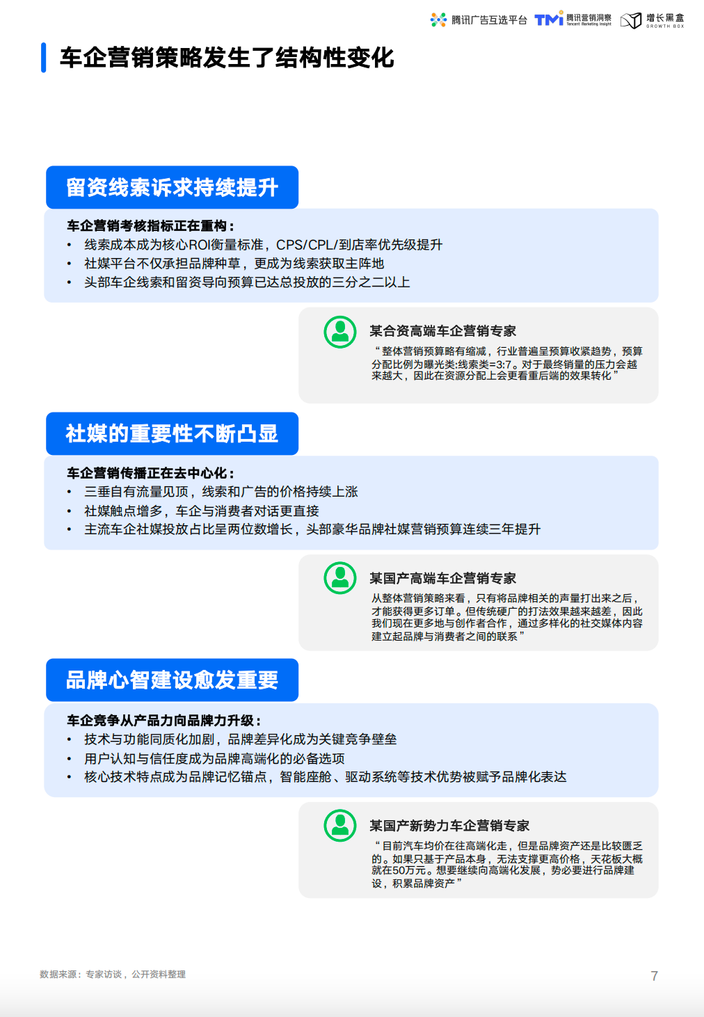 汽车行业营销预算结构变化趋势图