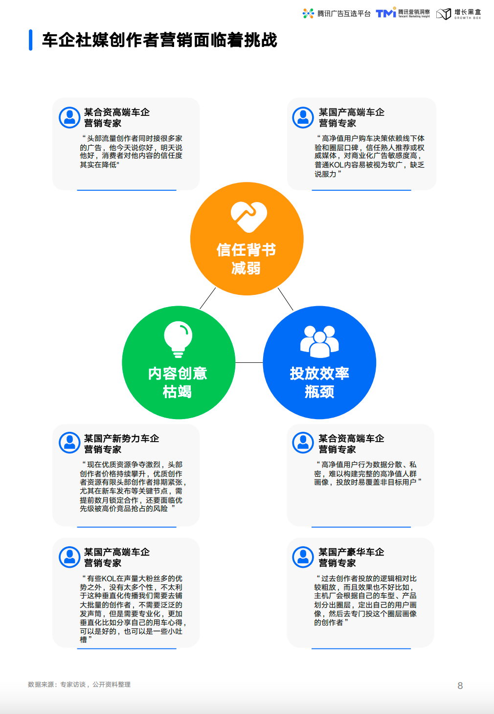 车企社媒创作者营销三大挑战分析