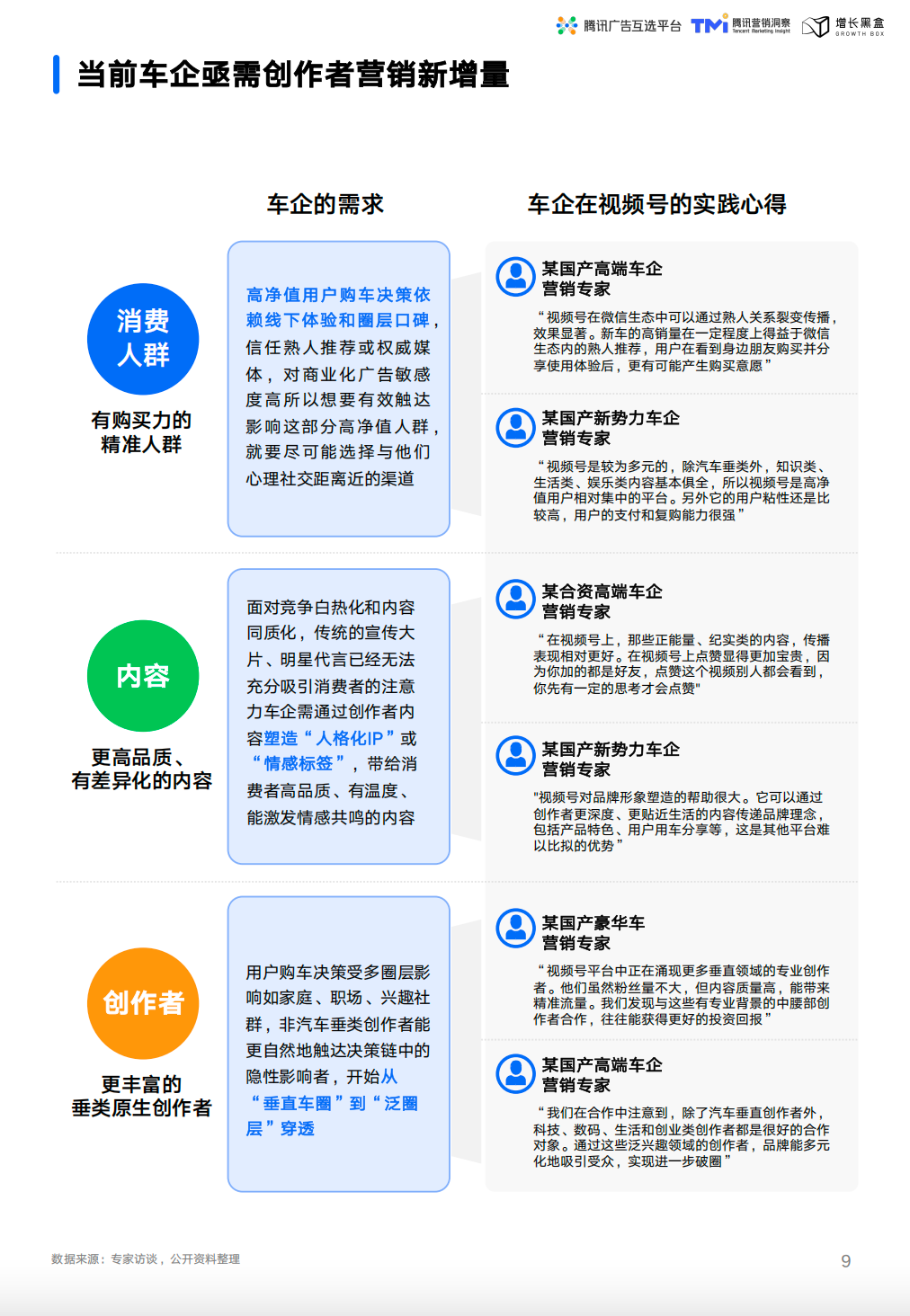 视频号车企营销三层面解决方案框架