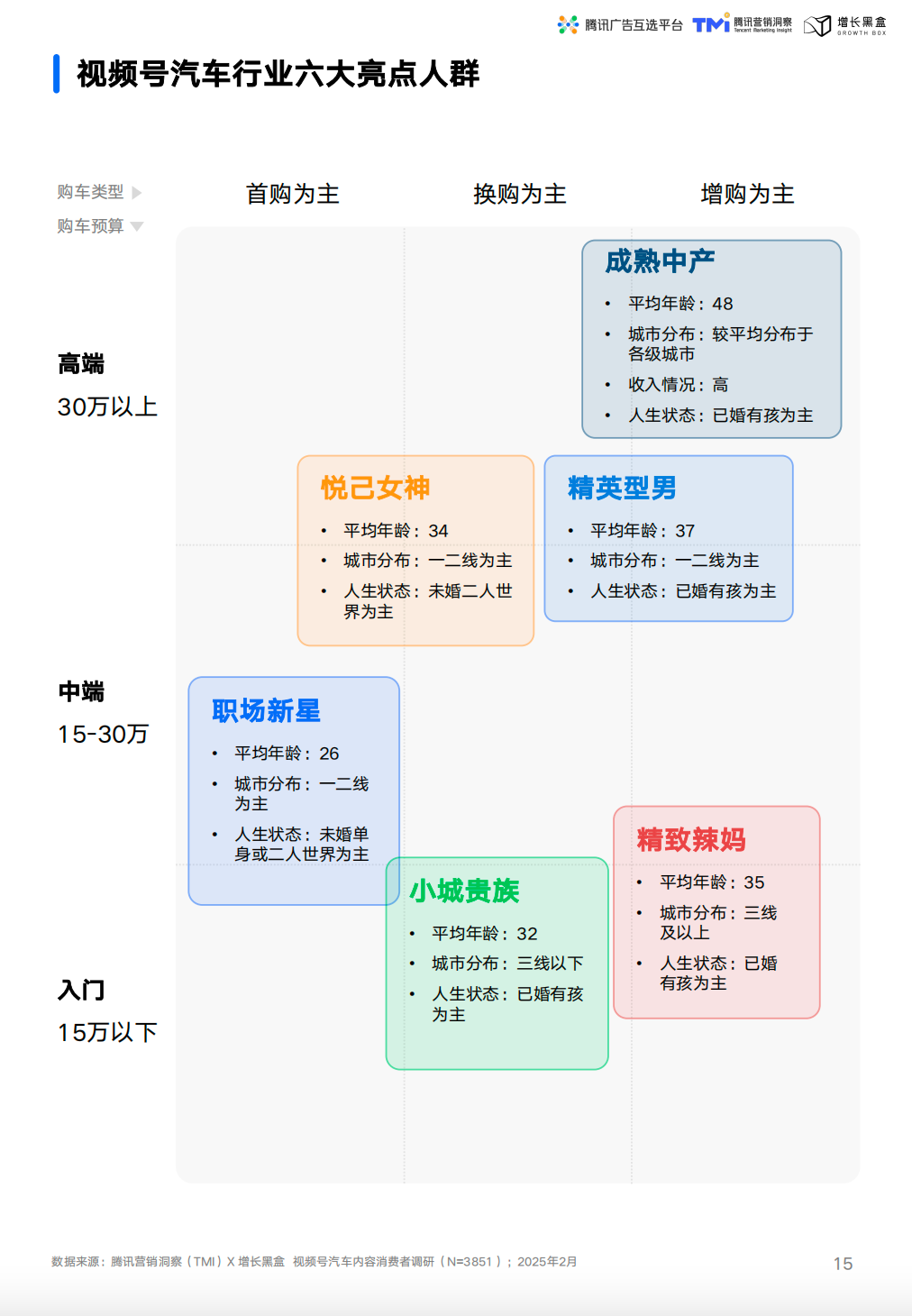 视频号六大亮点人群画像总览