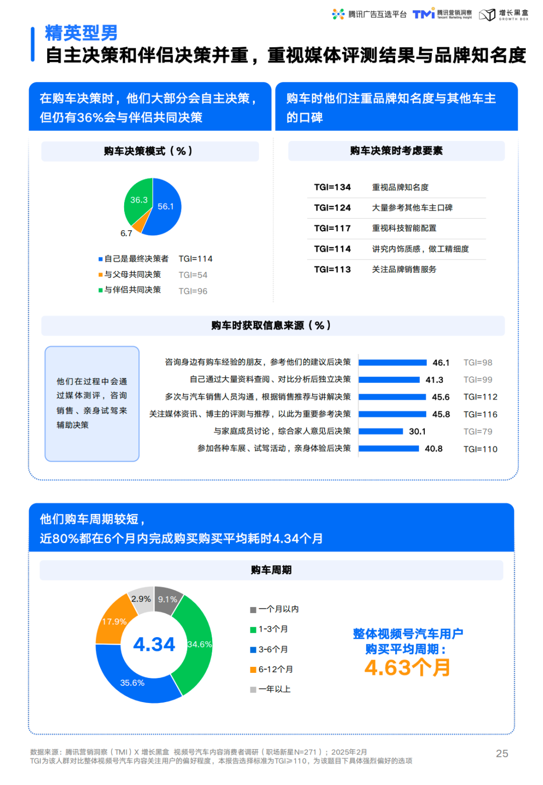 精英型男购车决策链路与影响因素